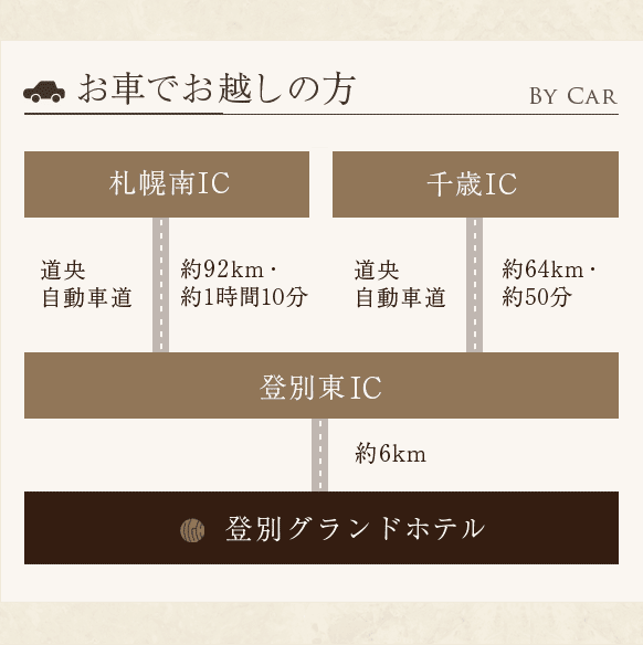 登別温泉 登別グランドホテル アクセス 楽天トラベル